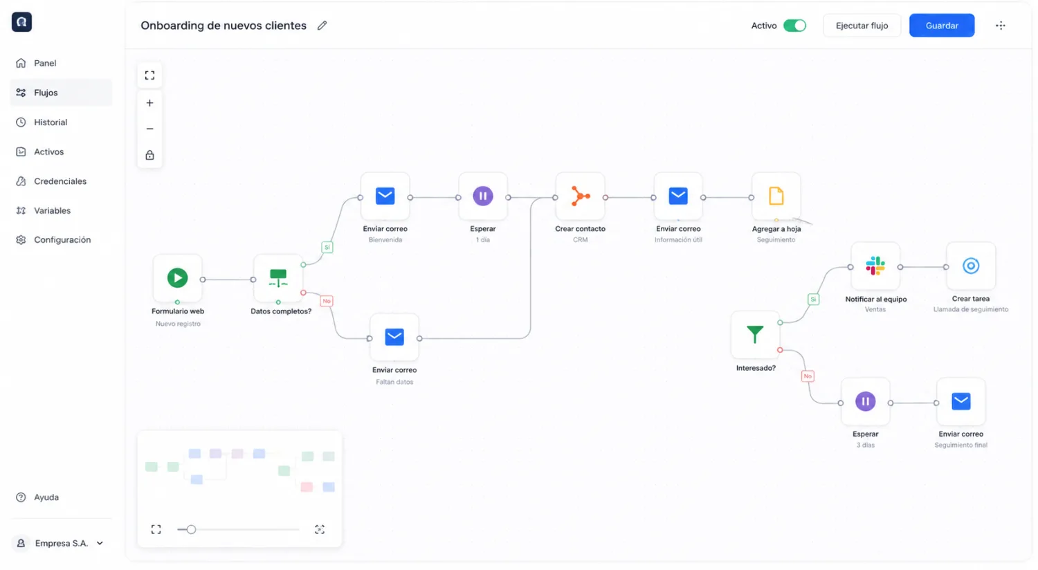 Panel de Syncra mostrando un flujo de automatización de onboarding de clientes